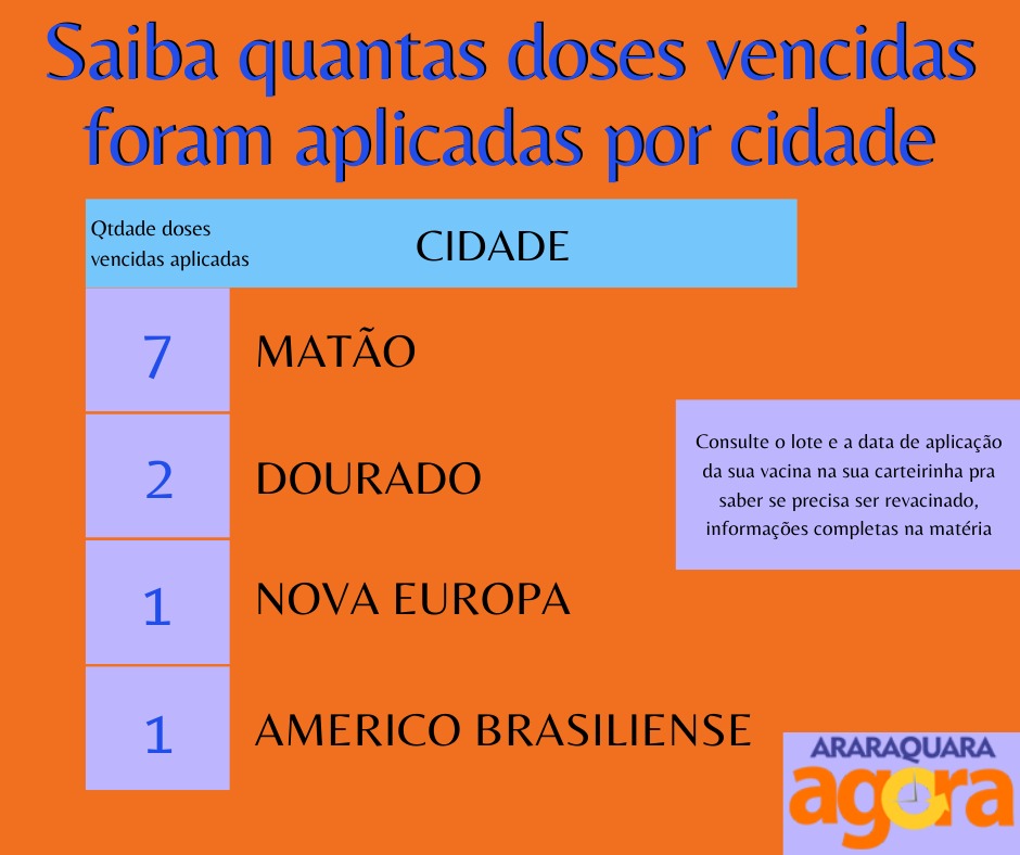 Montagem Araraquara Agora